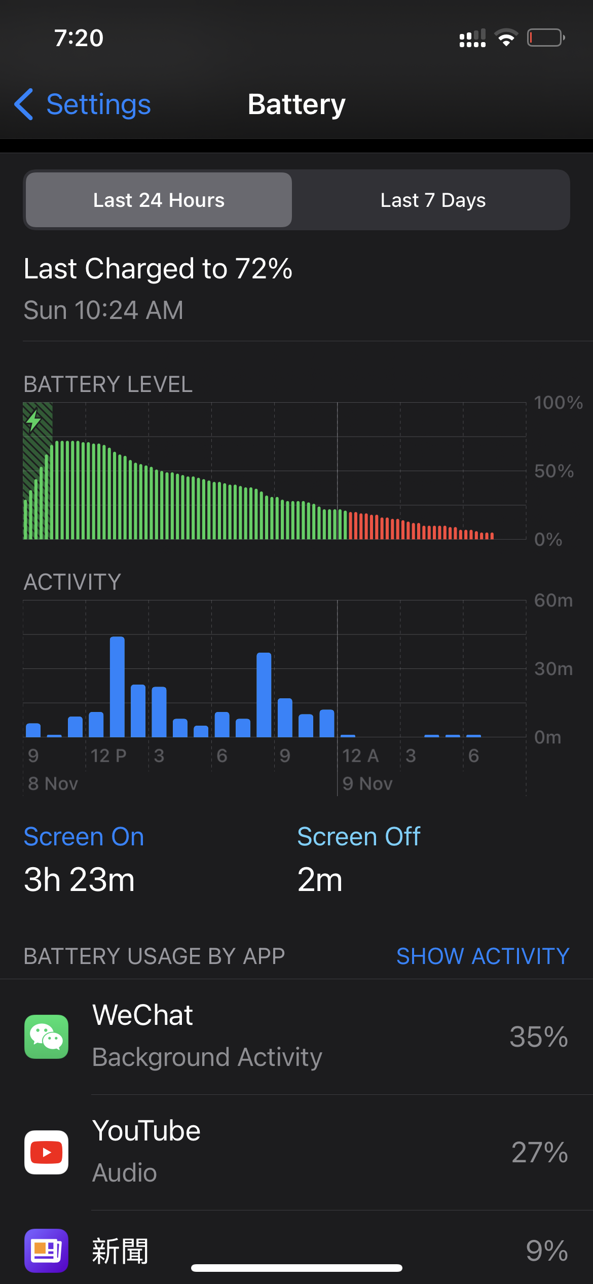 Iphone 12 Abnormal Battery Drain Short Apple Community
