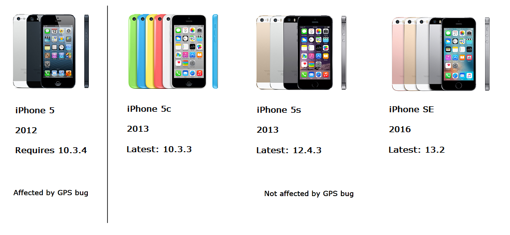 how to update iPhone 5 to iOS 10.3.4? - Apple Community