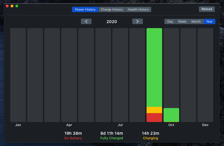 Battery Health On 2020 Macbook Decreasing Apple Community