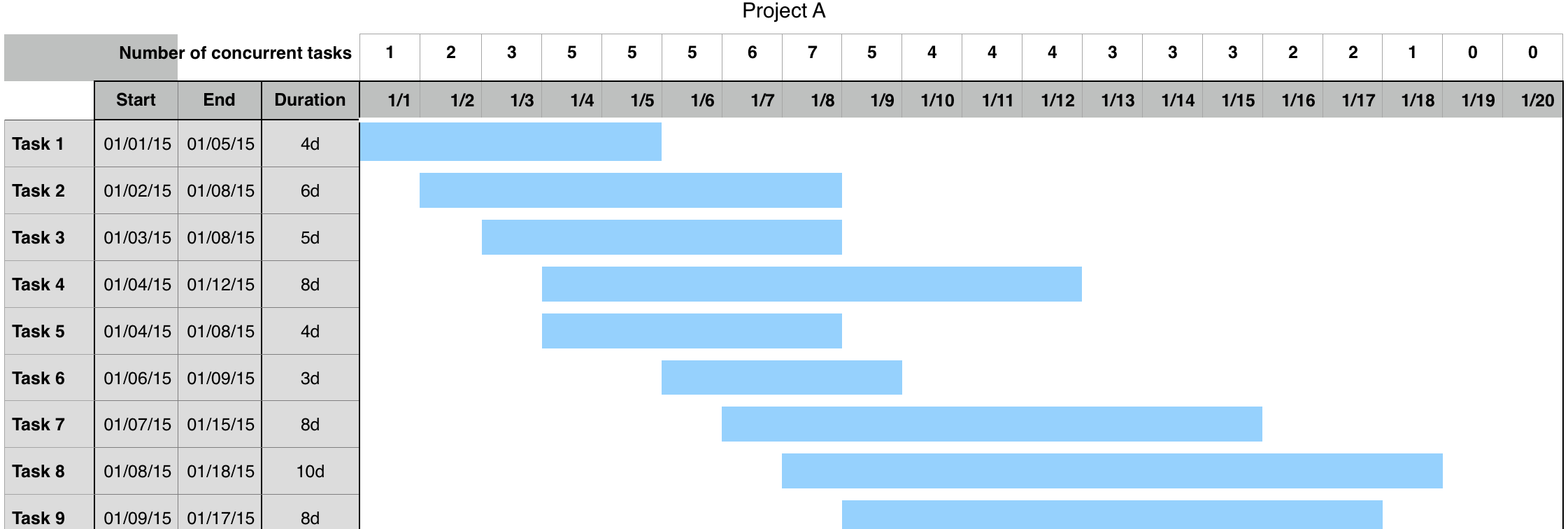 Issue with 2D stacked bar chart with date… - Apple Community