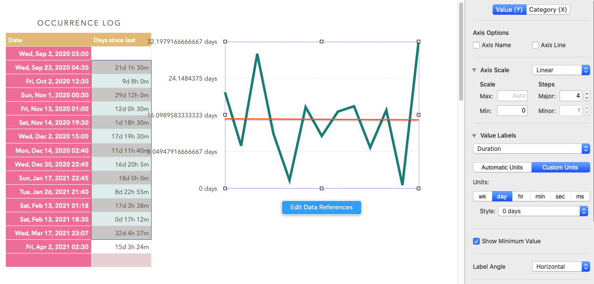 I can't change the y-axis scale from auto… - Apple Community