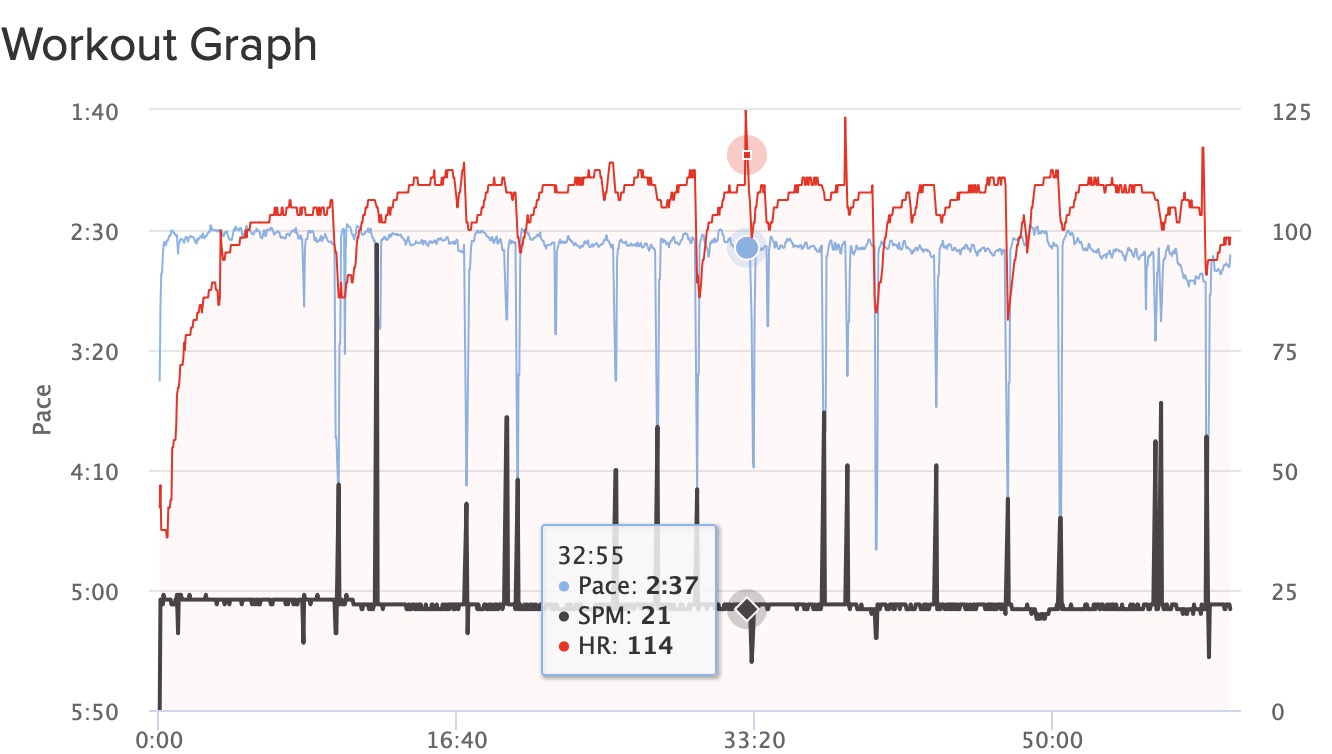 Concept 2 apple discount watch heart rate