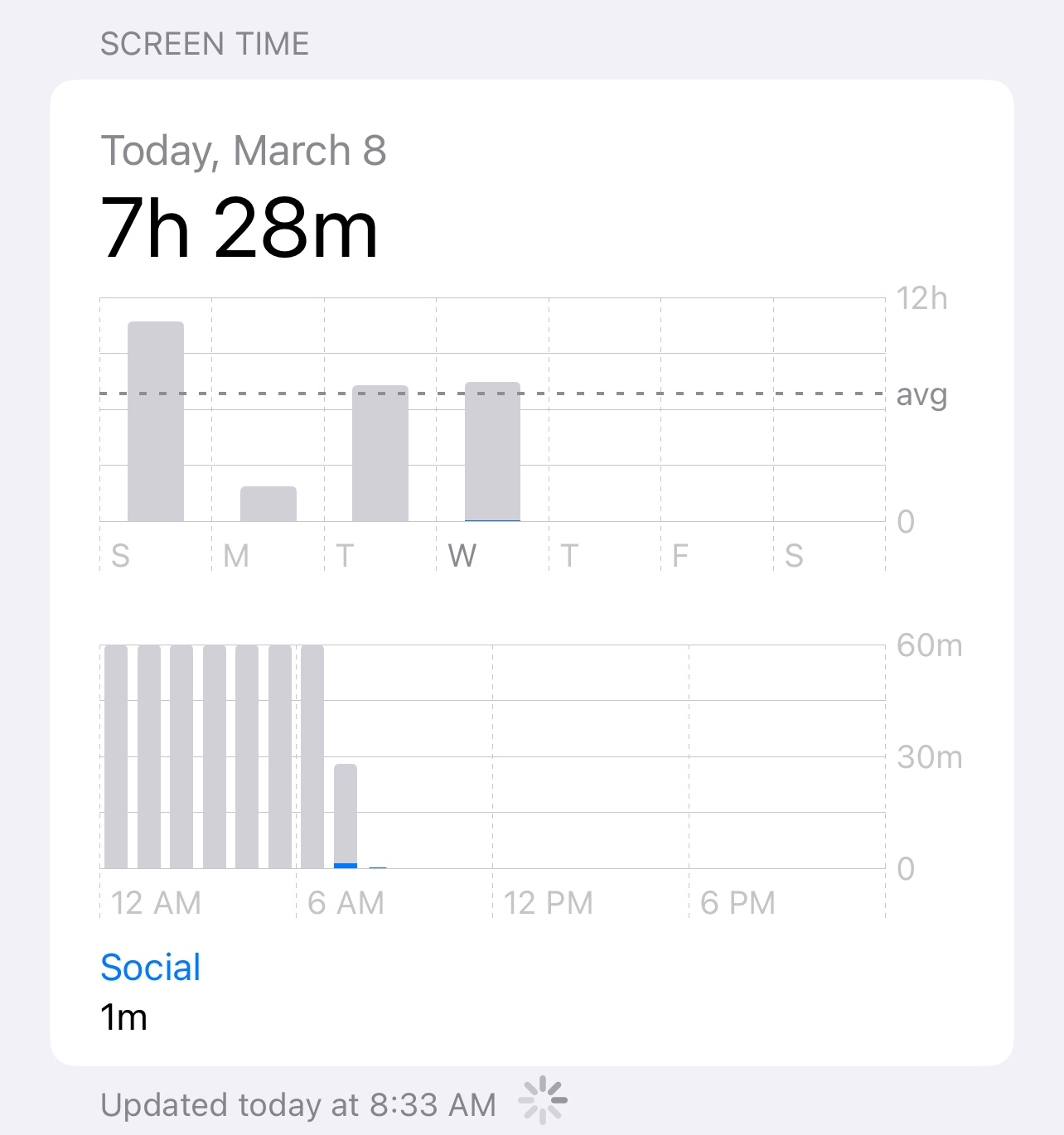 screen-time-data-apple-community