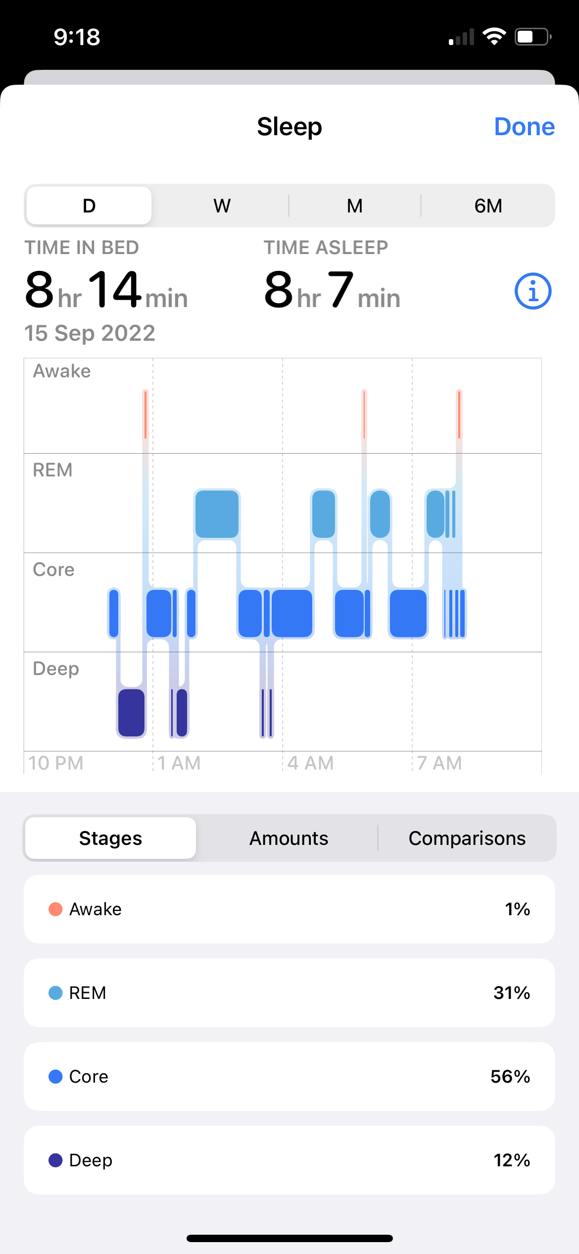 how-do-i-interpret-sleep-data-on-watchos-apple-community