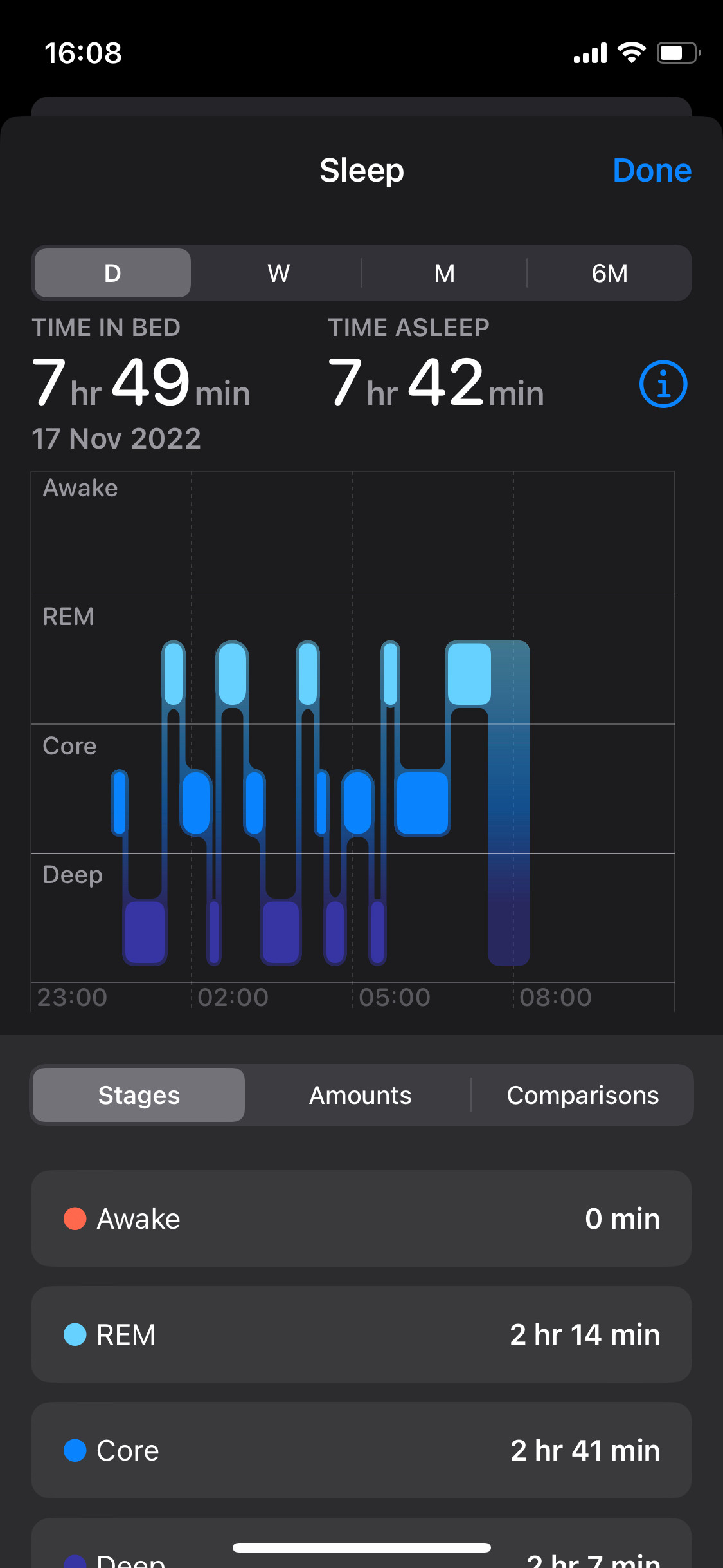 Third-party apps for writing Sleep Stage … - Apple Community