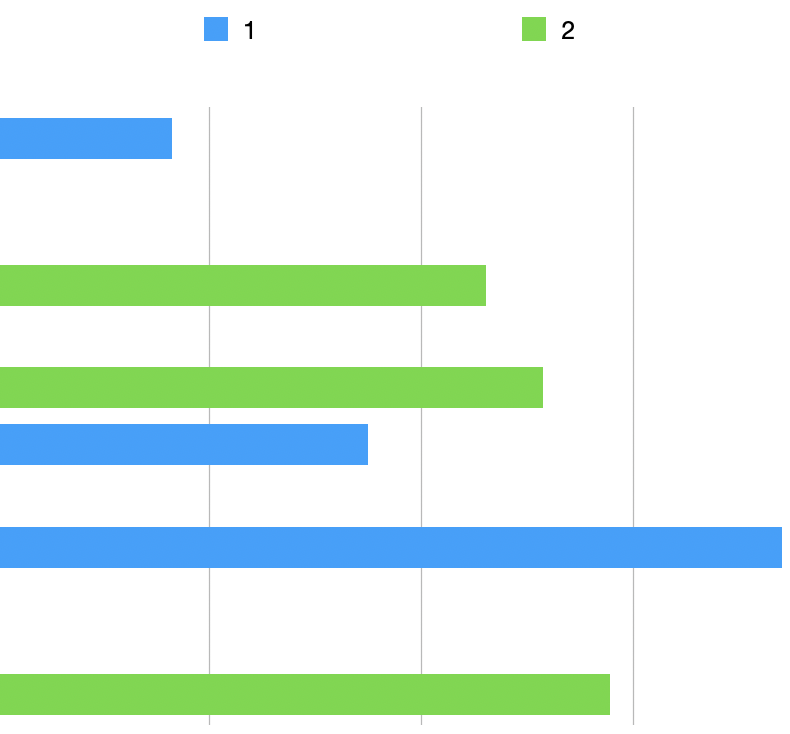 stop-graphing-empty-cells-apple-community