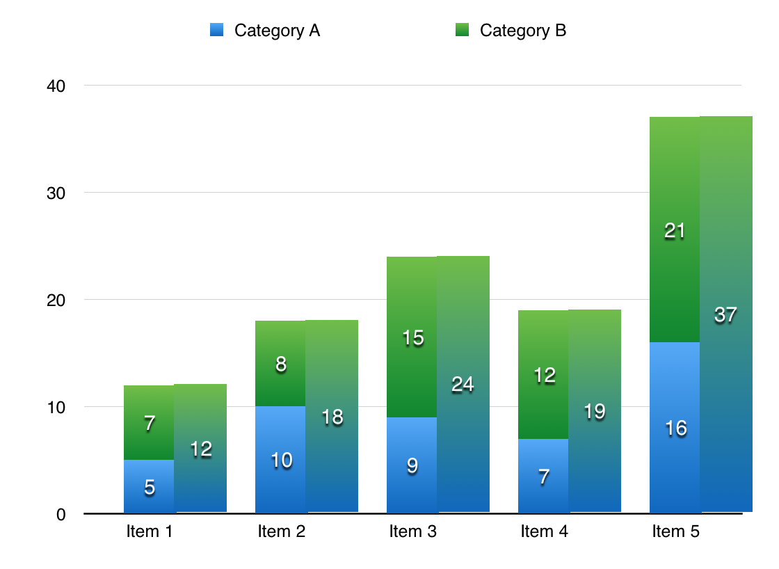 Include totals in stacked column chart - Apple Community