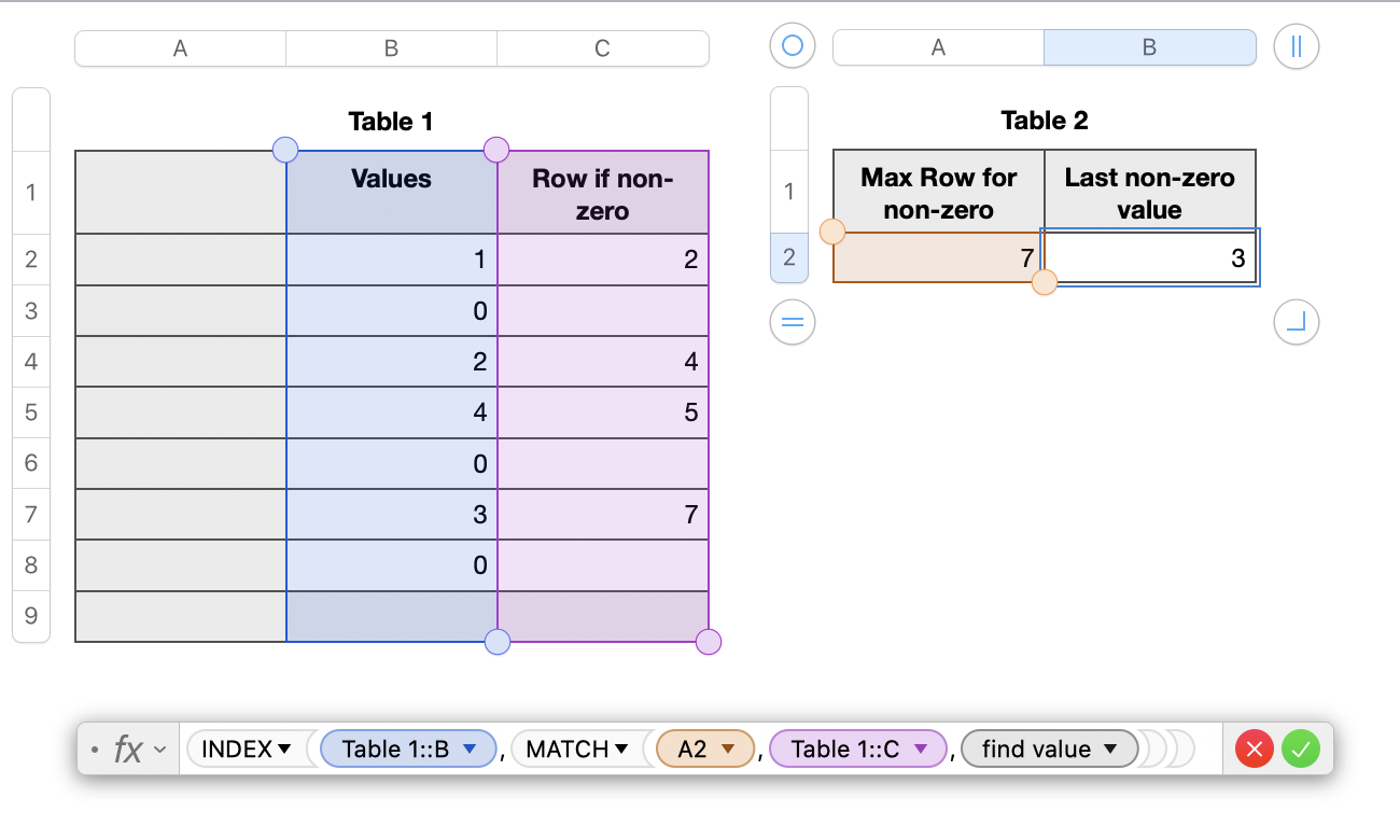 Retrieving the Last Non Zero Value in a C Apple Community