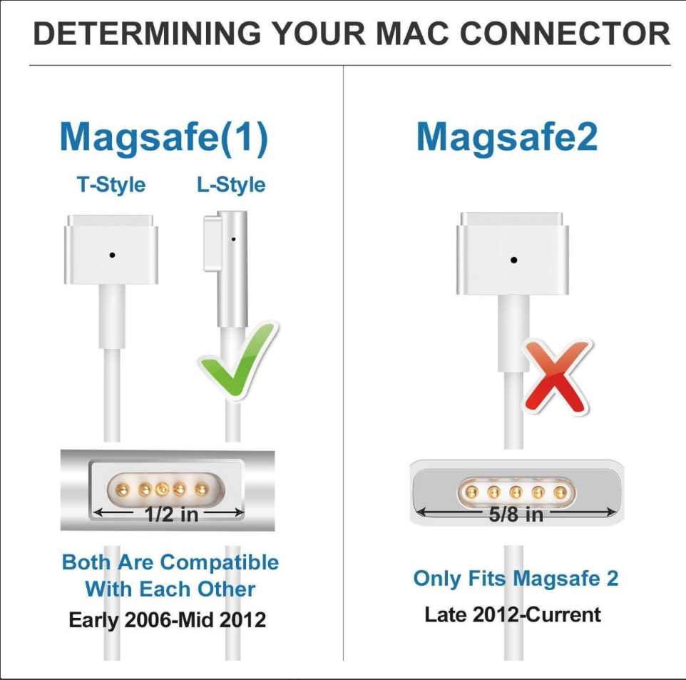 MacBook Pro Power Supply Gets REALLY HOT Apple Community