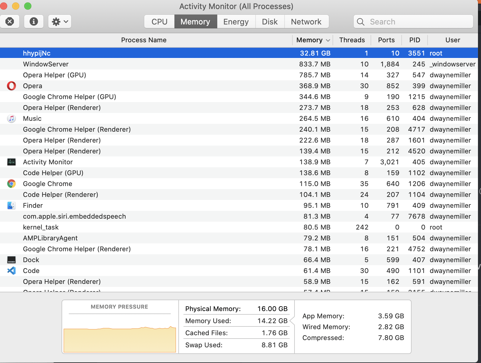 Suspicious processes in activity monitor - Apple Community