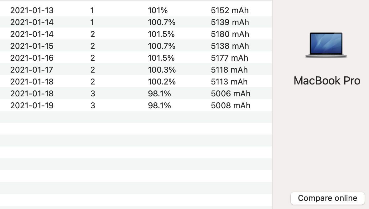 Macbook Pro M1 Battery Health At 98 Afte Apple Community