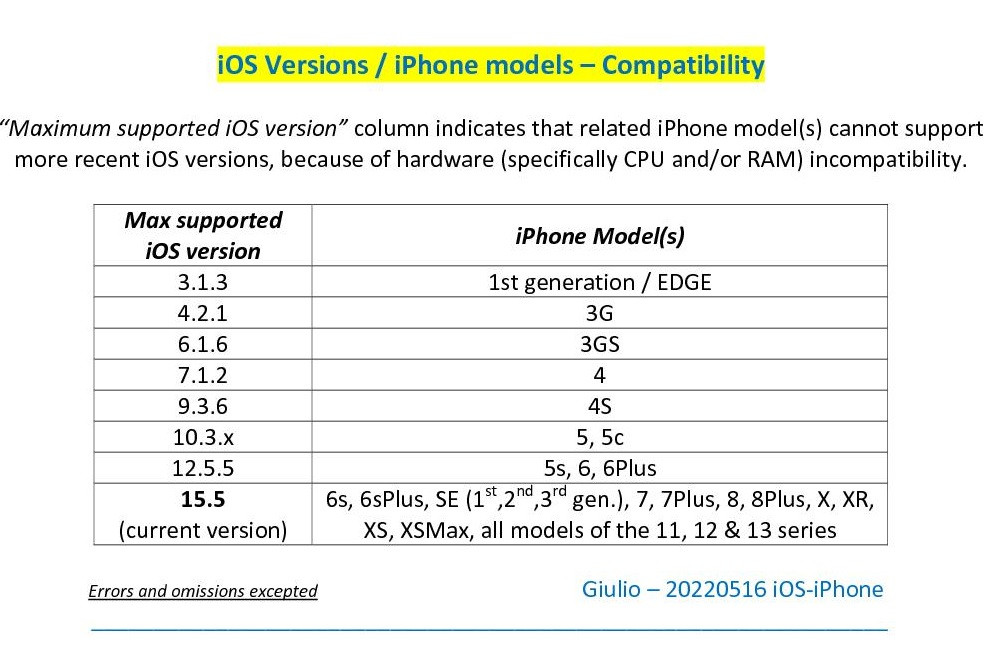 I can’t download iOS 14 my phone says you… - Apple Community