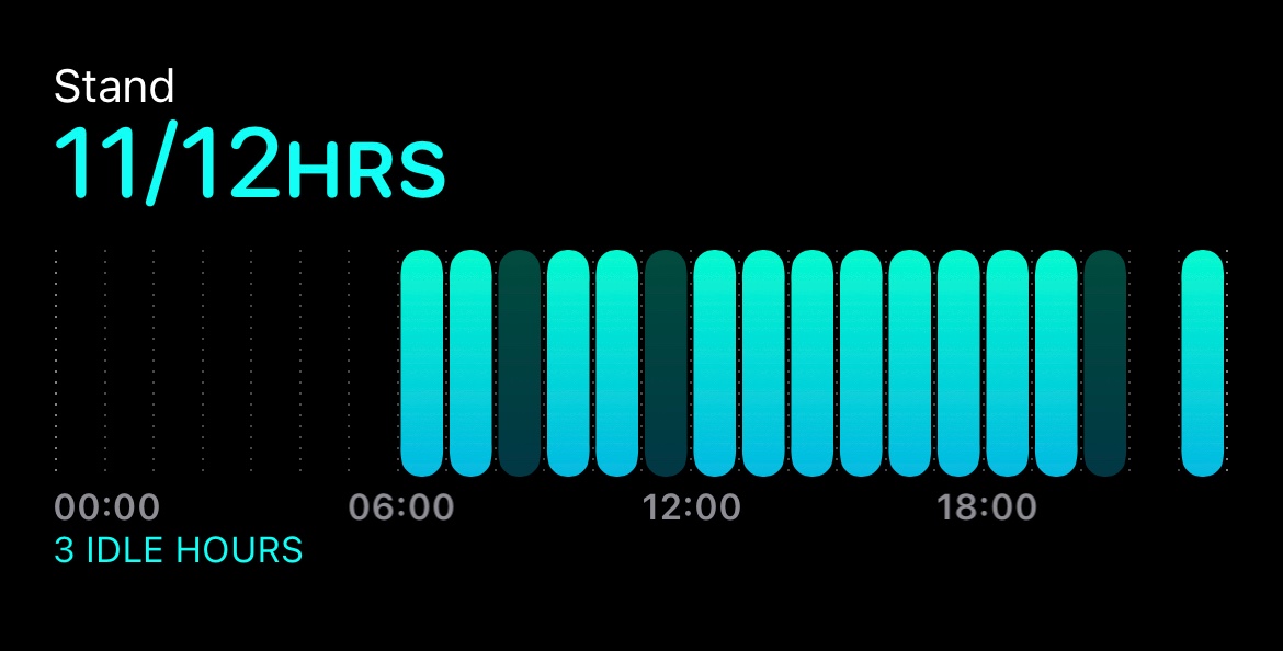 rings-not-closing-despite-data-being-vis-apple-community