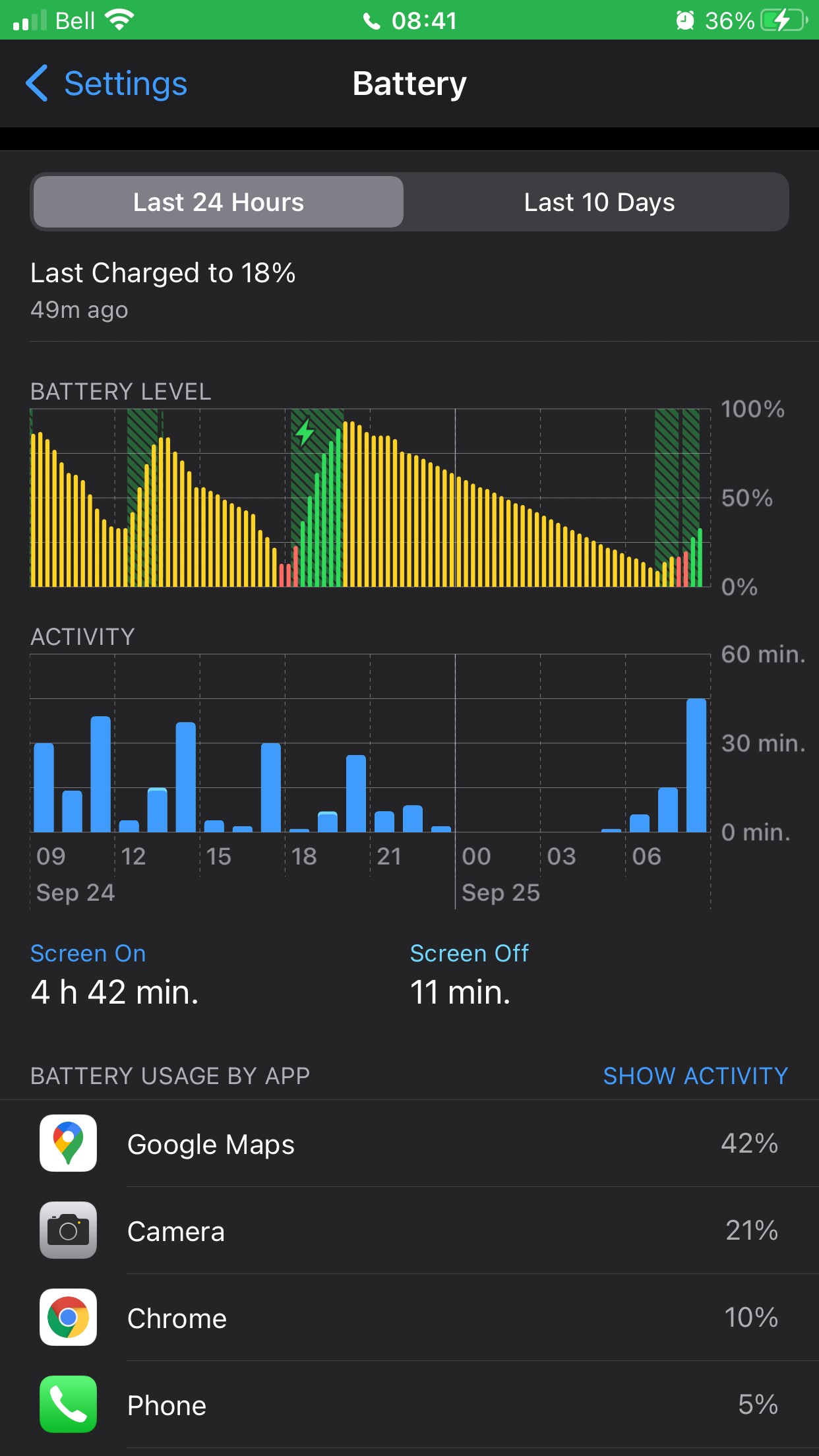Battery drain after iOS 14 update. Apple Community