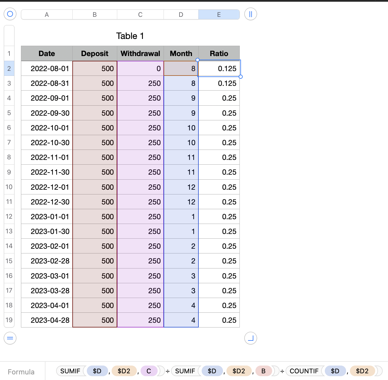 Calculated Field In Pivot Table Numbers Apple Community