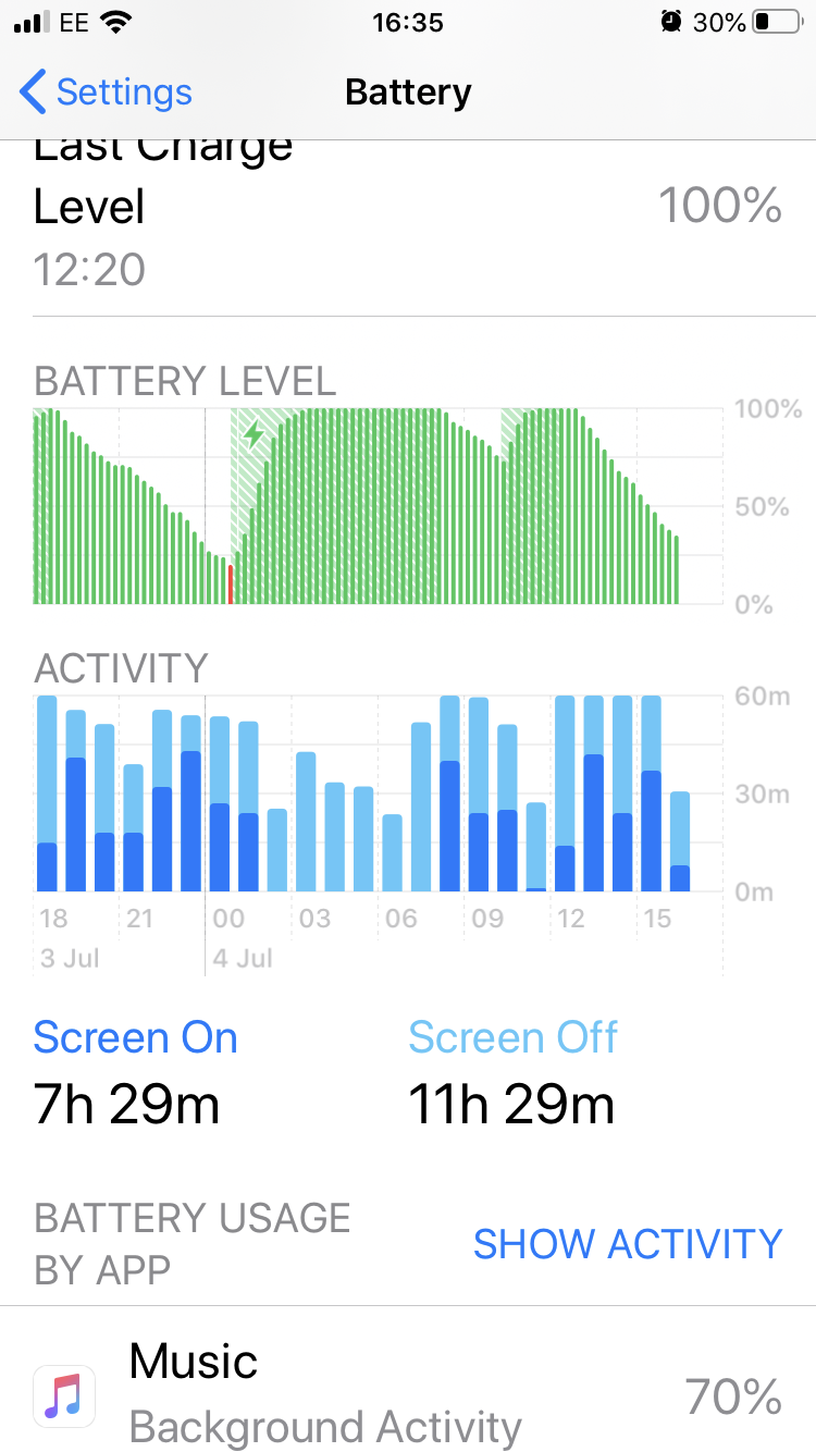 iPhone SE 2020 battery life is a major letdown