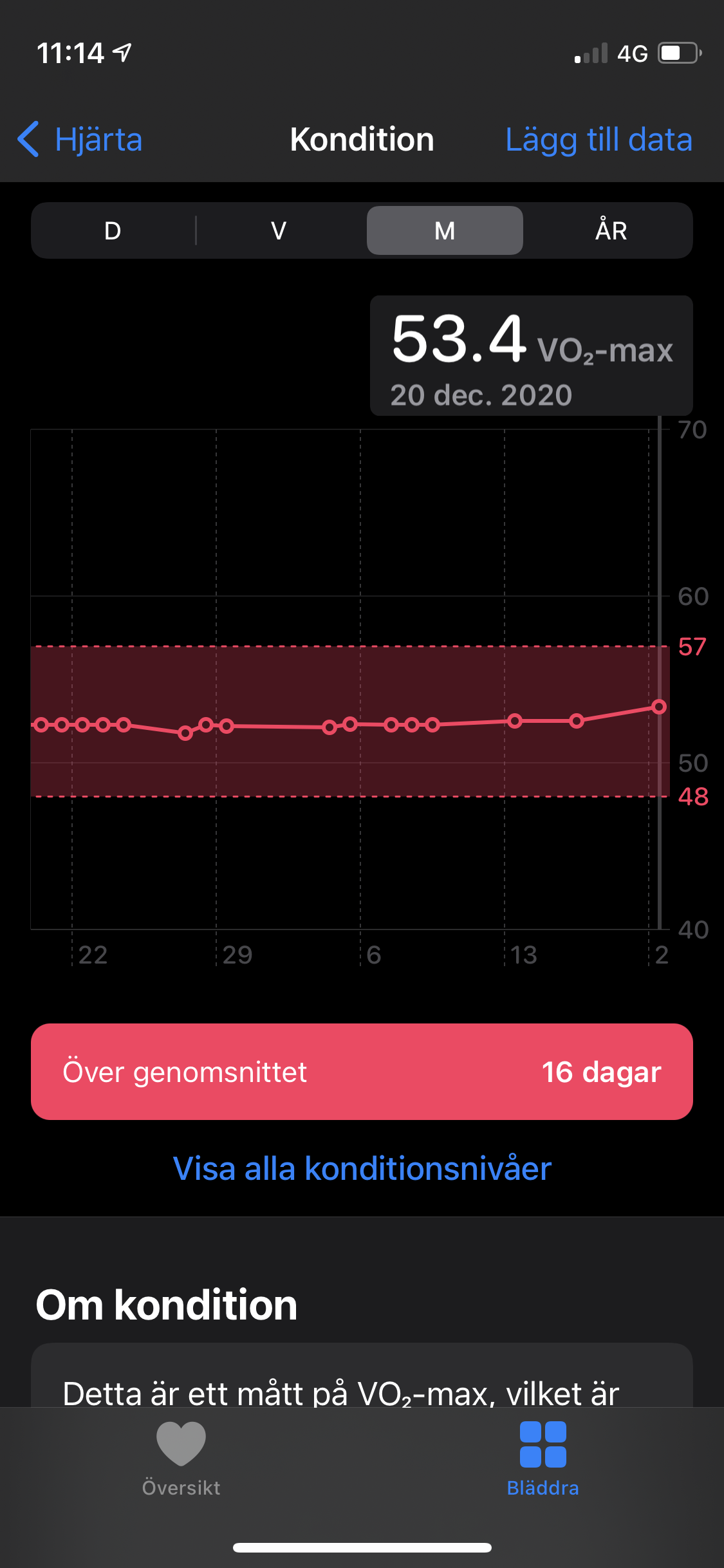 Empower Essere soddisfatto Al di là vo2 max apple watch not working