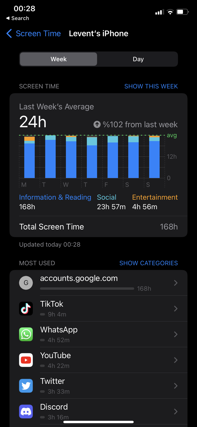 Extremely High Screen Time Apple Community 3585