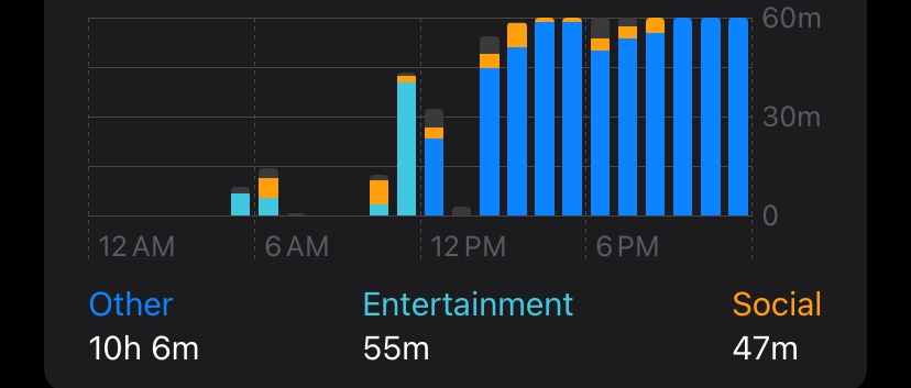 My Phone Says Ive Been On A Website For O Apple Community