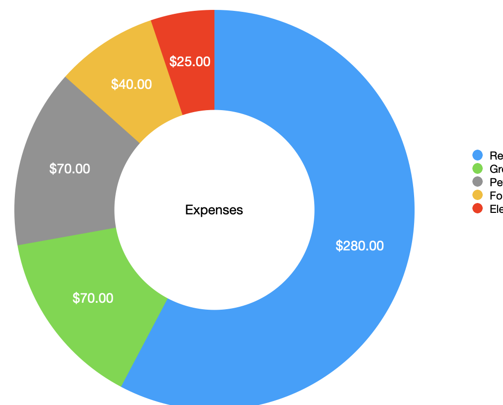 add-an-overall-total-to-a-pie-chart-apple-community