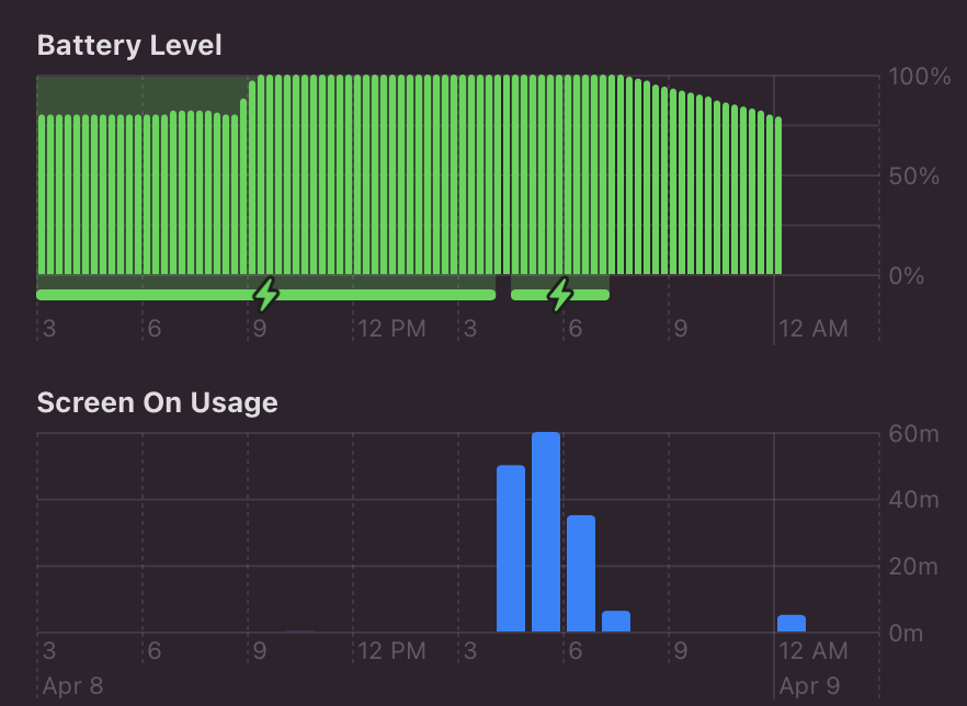 M1 Macbook Pro battery drains very quickl… - Apple Community