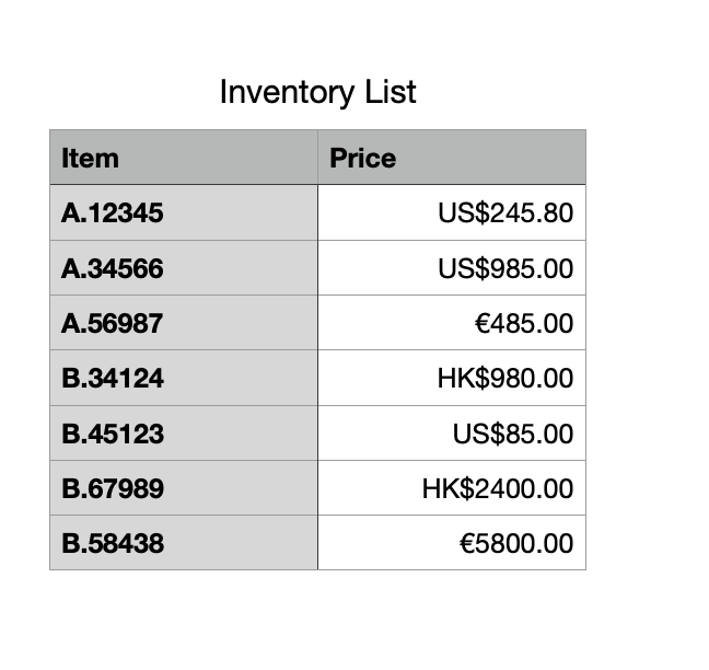 Sum Of Each Currency That Appears In A Co Apple Community