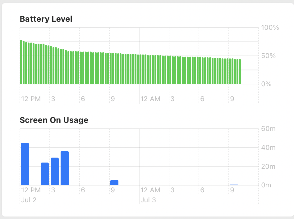 M1 owners, how does your battery drain in… Apple Community