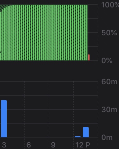 Iphone 6s Gap In Battery 100 To 10 In S Apple Community
