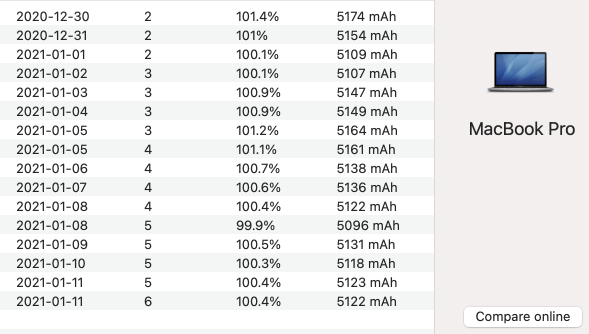 MacBook Pro M1 Battery Health at 98% afte… - Apple Community