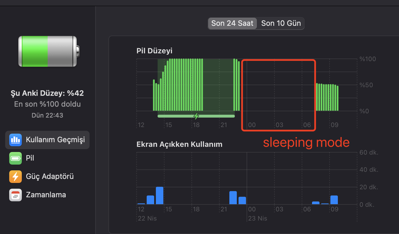 Big Sur Battery Drain While Sleeping Apple Community
