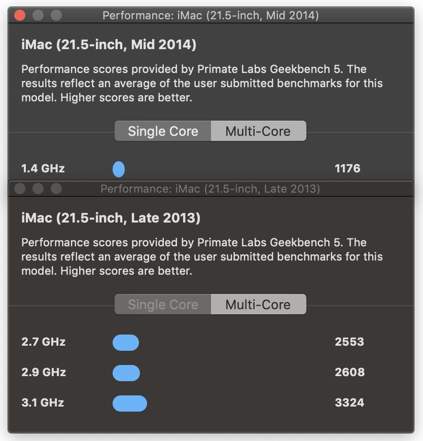 iMac (21.5 inch 2014) running slowly - Apple Community