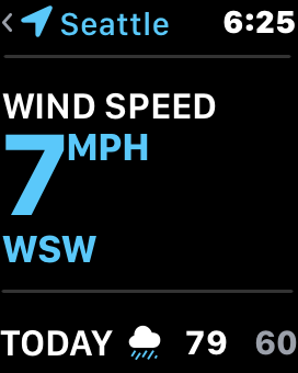 Wind speed today at my location